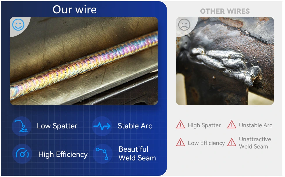 Factory Supply E71t-GS Aws 5.20 Flux Cored Gasless MIG Welding Wire Flux-Cored Wire E71t-11 15 Kg 0.8mm 0.9mm 1.2mm