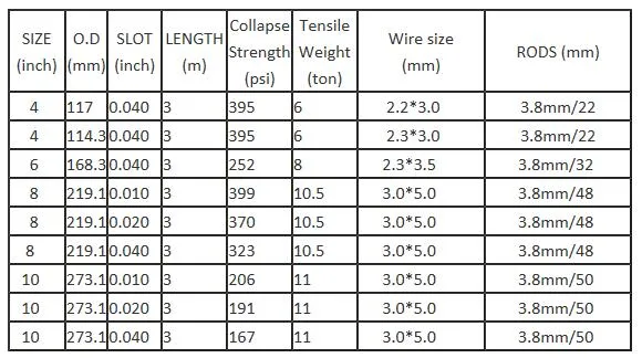 All-Welded Stainless Steel 304 Wire Wrapped Wedge Wire Screens