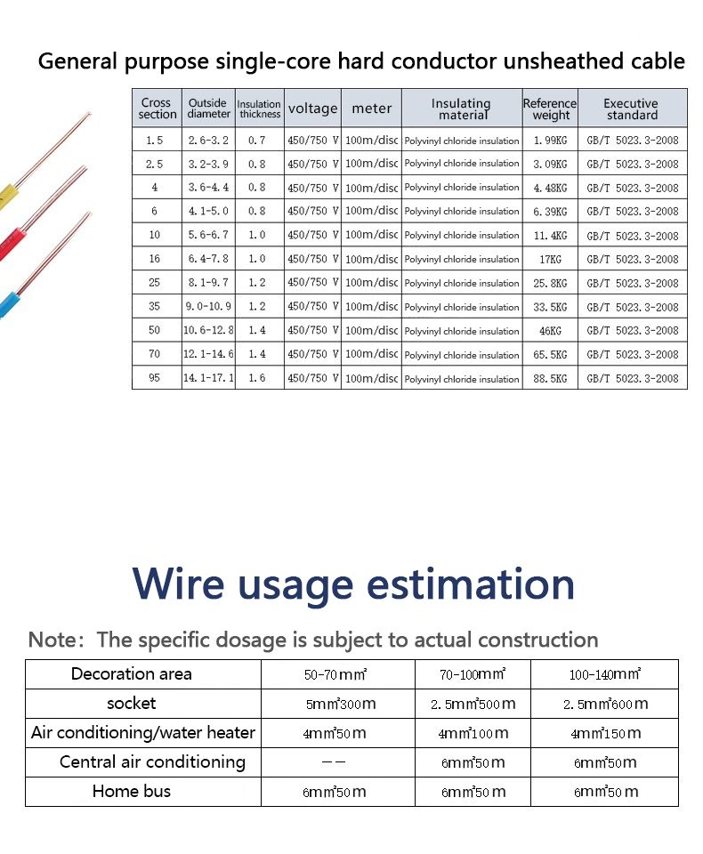 0.5mm - 300mm Low Voltage PVC Wire Sing Core Copper Wire (Customizable)