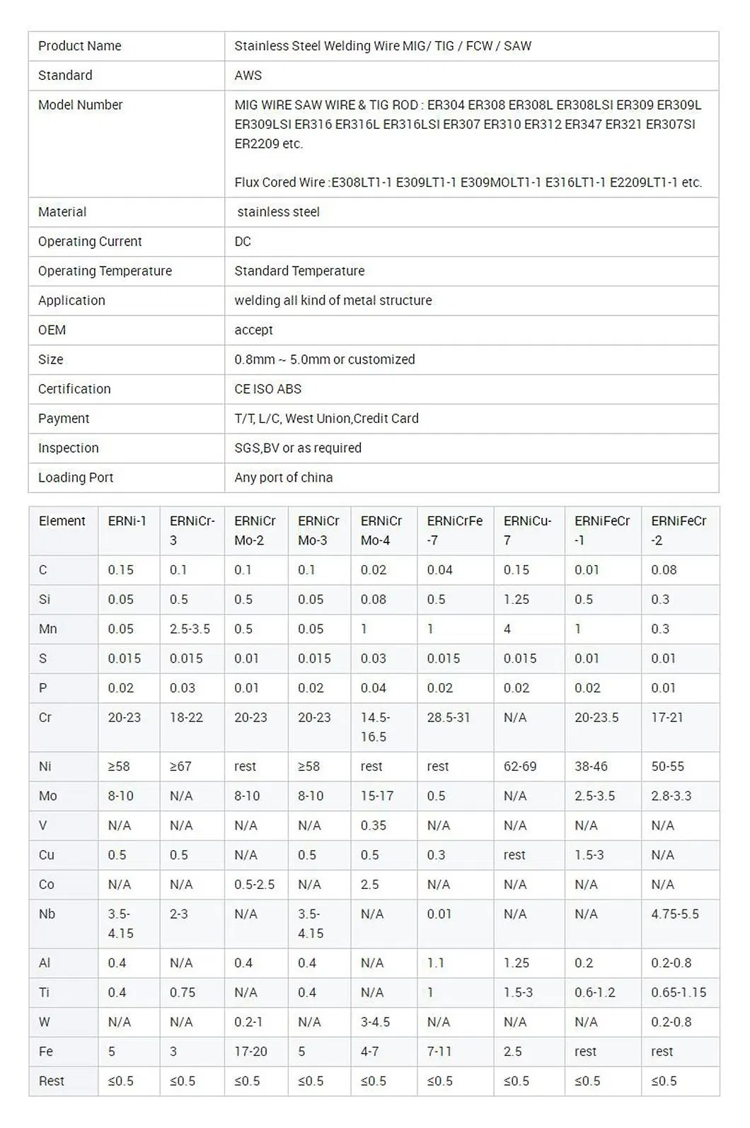 Er308/Er316 1.6mm/2.0mm/3.2mm/4mm Stainless Steel Flux Cored Welding Wire