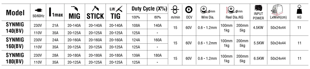 Decapower Multi-Function Synergy CO2 Gas Gasless 180AMP Inverter Arc MMA TIG Mag MIG Welding Machine 110V/220V Synmig-180BV for Steel Aluminum