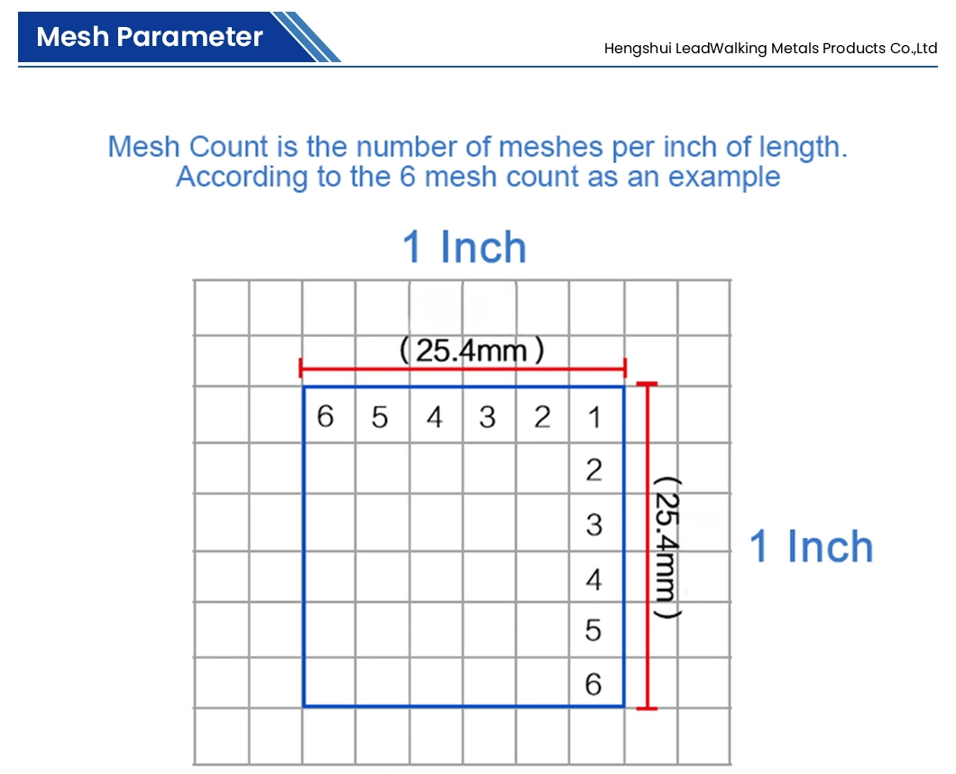 Leadwalking Galvanized Welded Mesh Rolls Factory Sample Available Welding Net China 0.5-3.0mm Wire Thickness Best Price Galvanized Welded Wire Mesh