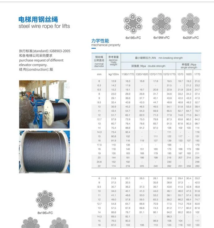 Jiangsu 19X7 8mm Elevator and Non-Rotating Stainless Steel Wire Rope