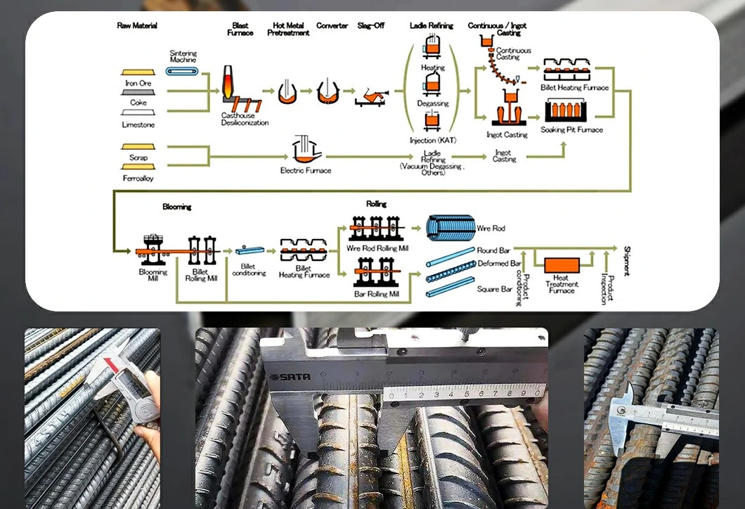 Large Stock Deformed Rebar 10mm 12mm Steel Bar Rod Rebar