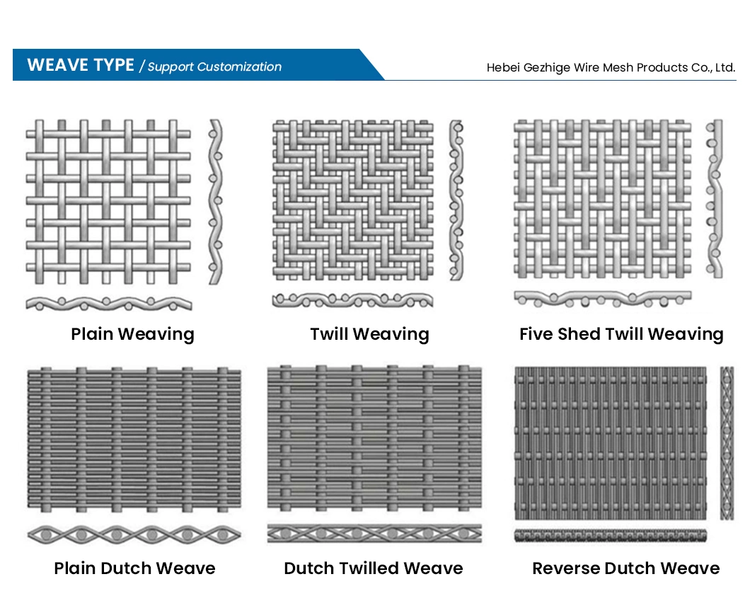 Gezhige Metal Mesh Stainless Steel Factory China 1 Inch Wire Mesh 0.14mm Wire Thickness 0.222 Mesh Stainless Steel Screen Wire Mesh