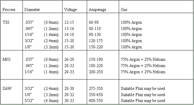 Welding MIG Wire Ernicrmo-3 Welding Wire for Argon Arc Welding