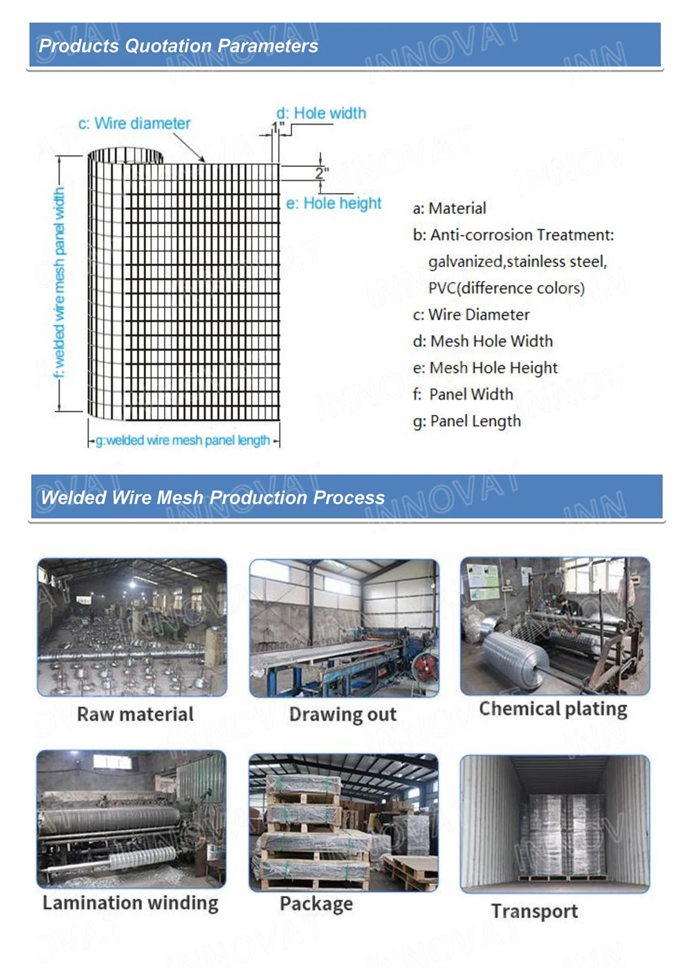 Concrete Reinforcing Roll Galvanized Welded Wire Mesh /Galvanized 2 X 2 Welded Iron Wire Mesh/Welded Wire Netting