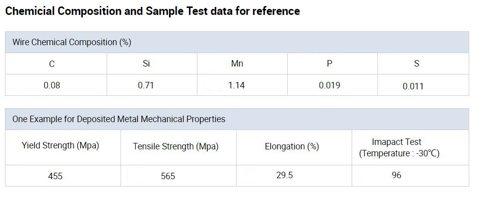 0.6mm 0.8mm 1mm 1.2mm 1.6mm MIG Welding Wire Er70s-6