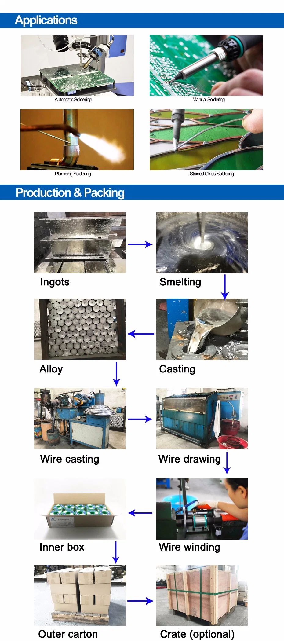 21swg Tin Lead Sn63/Pb37 Sn60/Pb40 Sn50/Pb50 Sn40/Pb60 Sn30/Pb70 Sn20/Pb80 Sn10/Pb90 Solder Wire