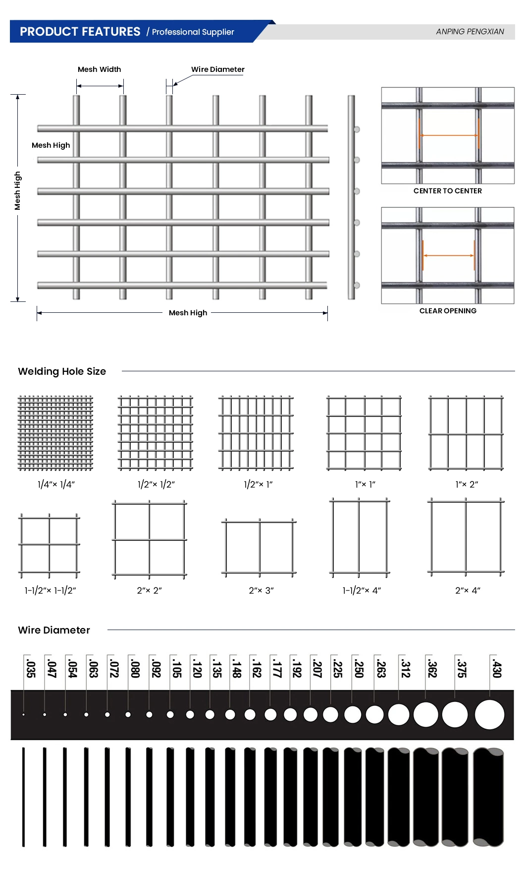 Pengxian 3/4 X 3/4 Inch 2 X 2 Welded Wire China Manufacturing 11 Gauge Welded Wire Mesh Used for 12 Gauge Welded Wire Fence 4 FT