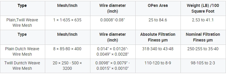 2 X 2 Mesh Ss 304 316 Stainless Steel Woven Filter Wire Mesh Screen