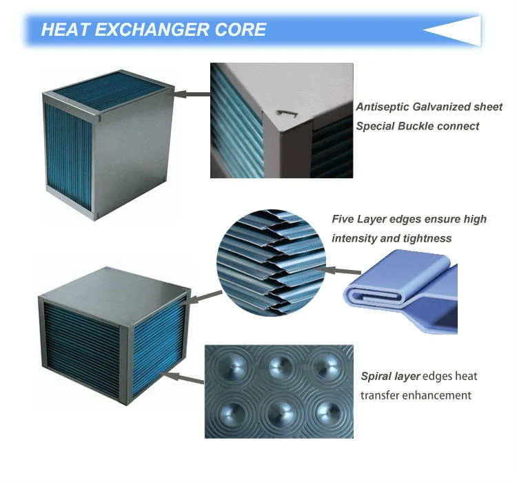 Aluminum Erv Core Heat Recovery Core for Air Ventilation