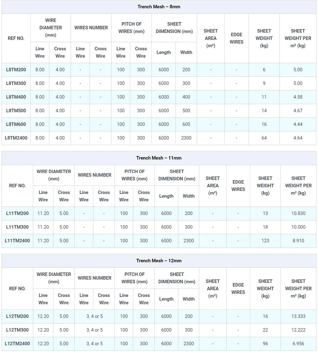 Custom Underground Mining Carbon Steel Welding Wire Reinforcing Mesh Steel Wire Mesh High Strength