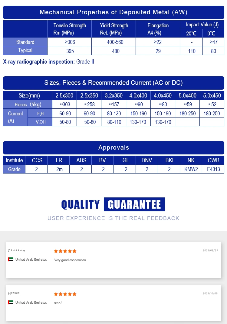 Atlantic OEM Obm ODM China No. 1 Welding Consumables Manufacturing Cheapest E6013 E7018 E7016 E7015 E71t1 Er70s-6 Er4043 Welding Rod Electrodes Welding Wire