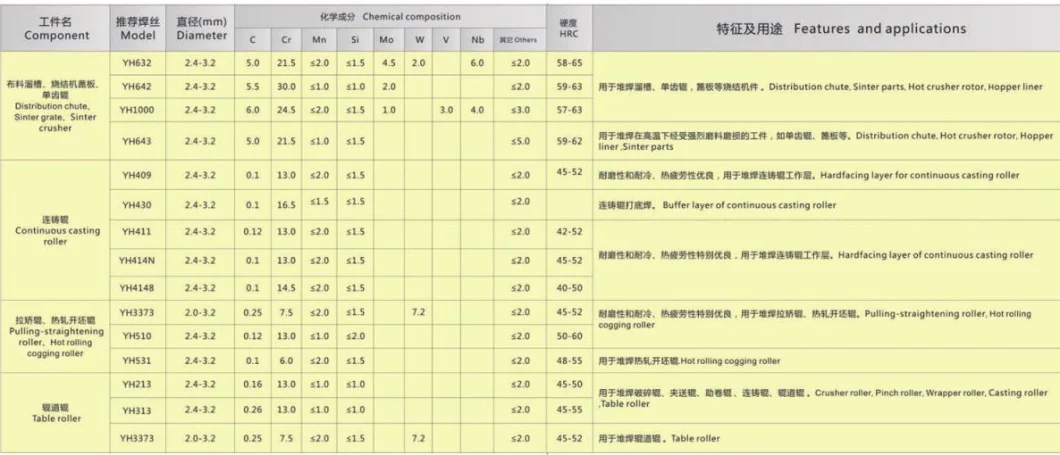 Metal Universal Welding Wire 1.2mm 1.6mm 2.4m, Flux Core Welding Wire Super Low Melting Point