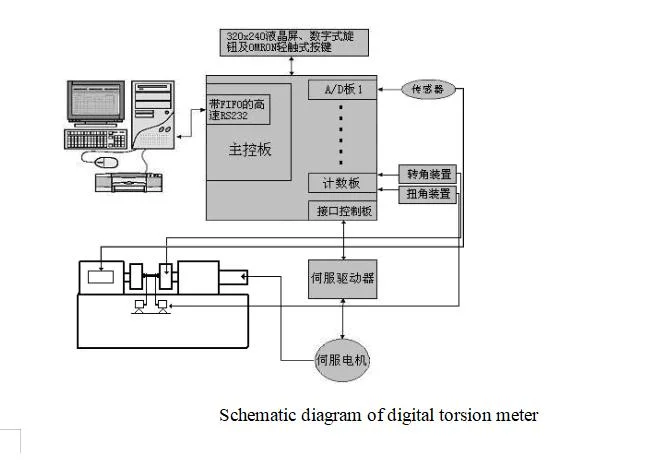 Cjd-1000 Computer Controlled Material Auto Torsion Testing Machine 10nm ~ 1000nm Torsion Tester