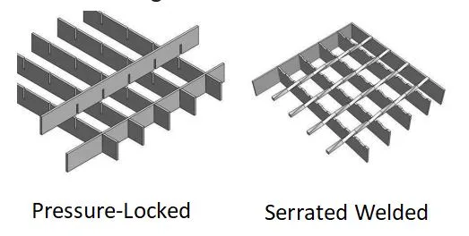 Wire Grate Panels Serrated Mild Steel Grating Stainless Steel Slot Drain Flowforge Grating