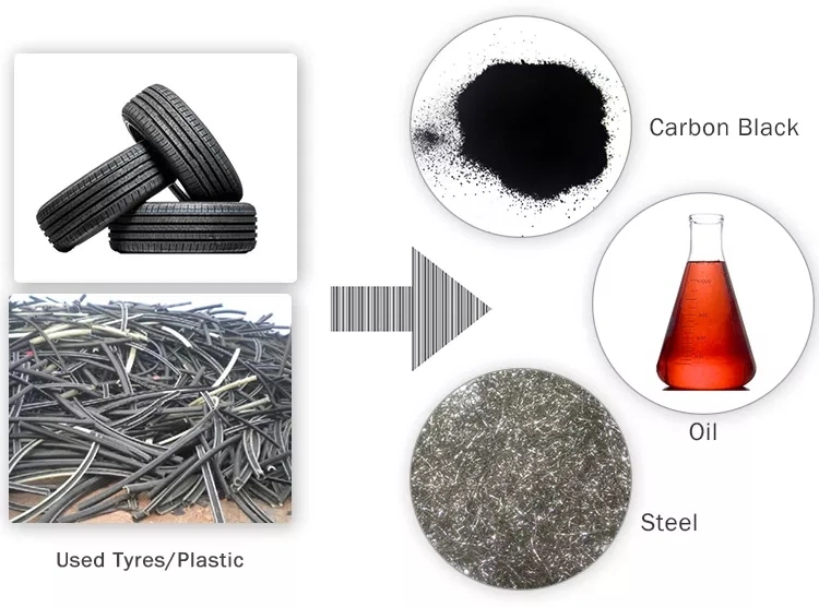 China Used Tyre Recycling to Oil Plant for Sale