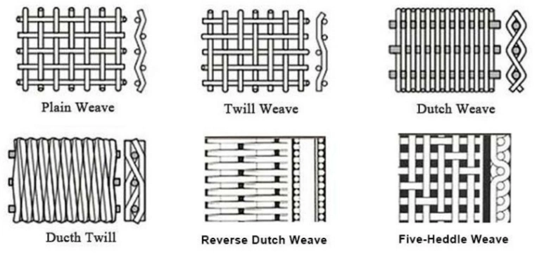 Factory Wire Mesh Stainless Steel Welded Iron Wire Mesh/Wire Mesh Welded Netting