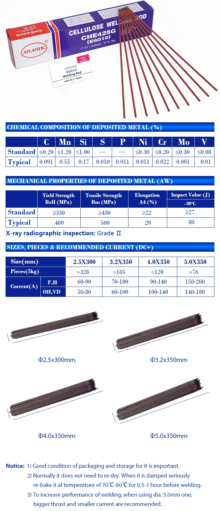 Welding Rods E6010 Mild Steel Good Price Atlantic Welding Consumable