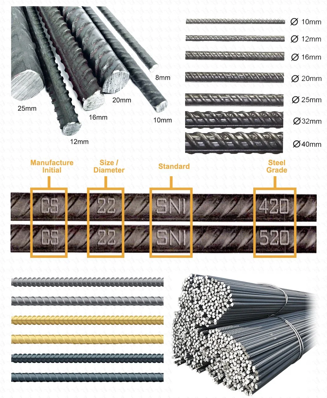 China Factory ASTM GB Rebar Hrb300 HRB400 HRB500 8mm 10mm 6m 12m Rebar Steel for Construction Building