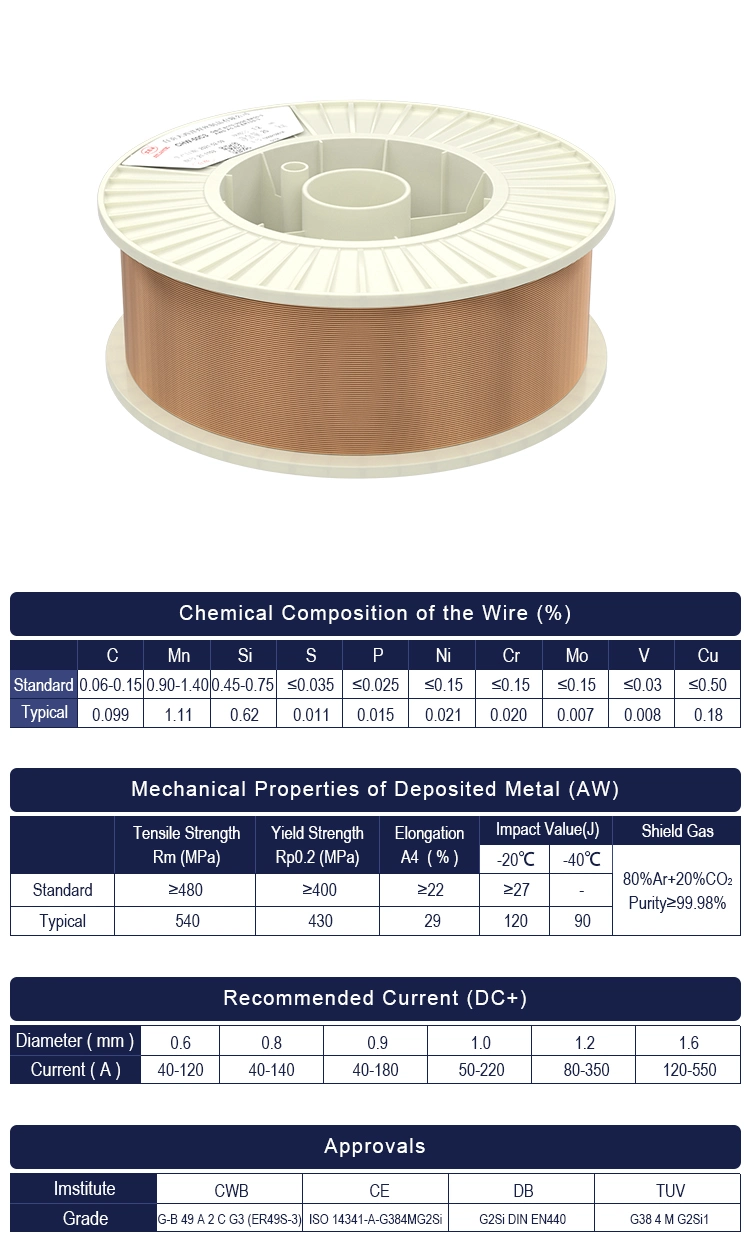 Atlantic China Manufactures Best Metal MIG Core Solid Wire Welding with Silicon Bronze Copper-Coated Er70s-6 Er70s-3 Welding Wire