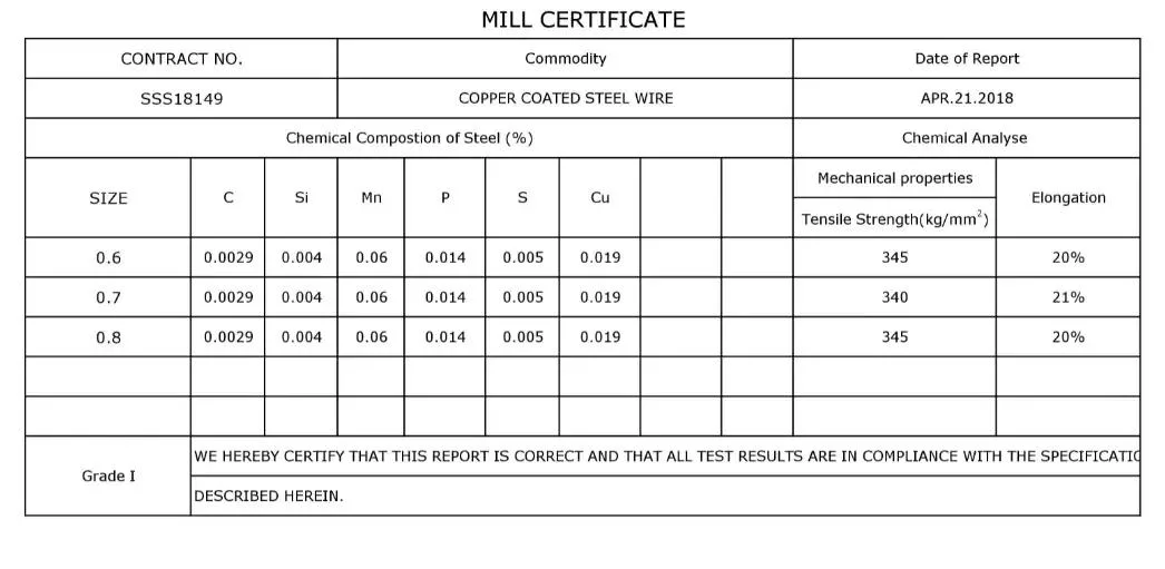 0.6/0.7/0.8mm Copper Coated Mild Steel Welding Wire for Coil Nail