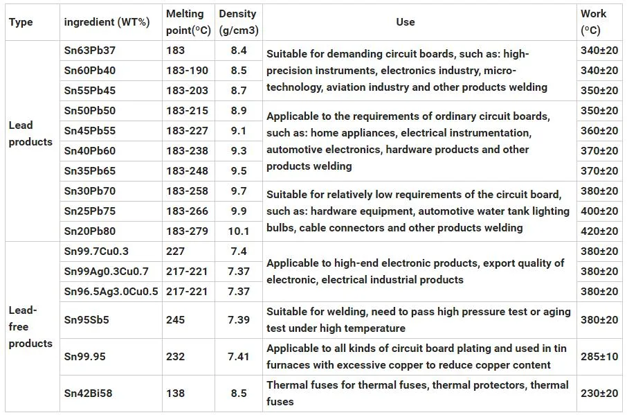 Welding Material 500g 0.6mm 0.8mm Sn63pb37 Solder Wire with 2.2% Flux