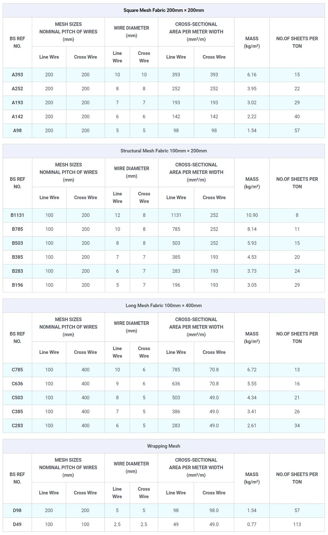 Custom Underground Mining Carbon Steel Welding Wire Reinforcing Mesh Steel Wire Mesh High Strength