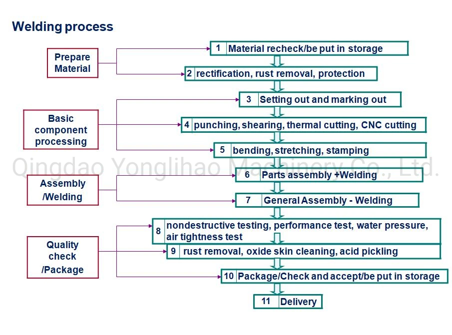 Professional Custom Metal Stamping Stainless Steel Aluminum Copper Metal Welding Machinery Accessories