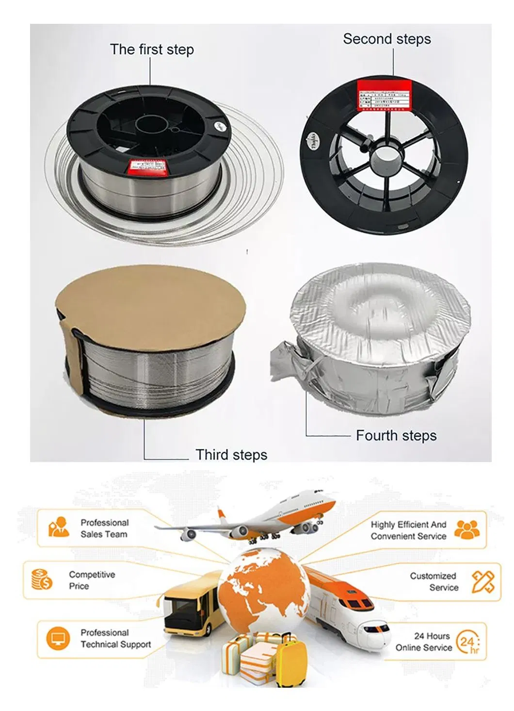 Er304/Er308/Er309/Er316/Er318LSI/Er316LSI 0.8/0.9/1/1.2/1.5mm TIG/MIG Stainless Steel Welding Wire