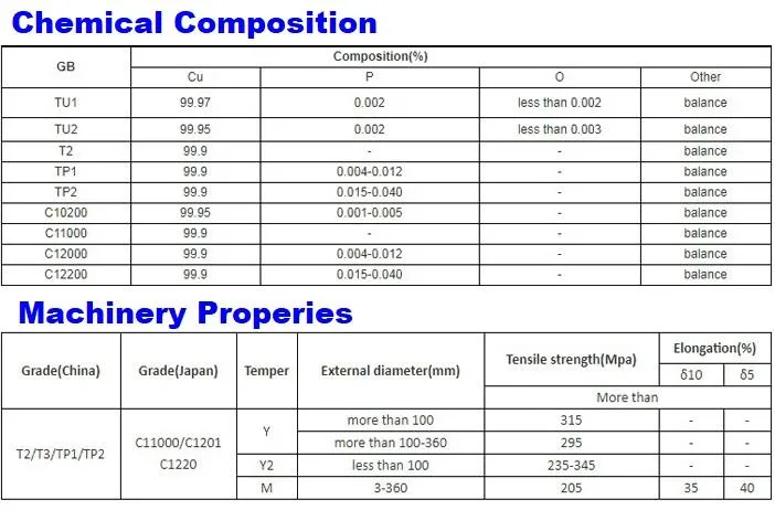 Brass Coil C21000 C22000 C22600 C23000 C24000 C26000 C26130 C26800 C27000 Brass Coil H59 Cuzn4 Brass Surface Welding Coil Tape Wire Material Origin Cutting Roll