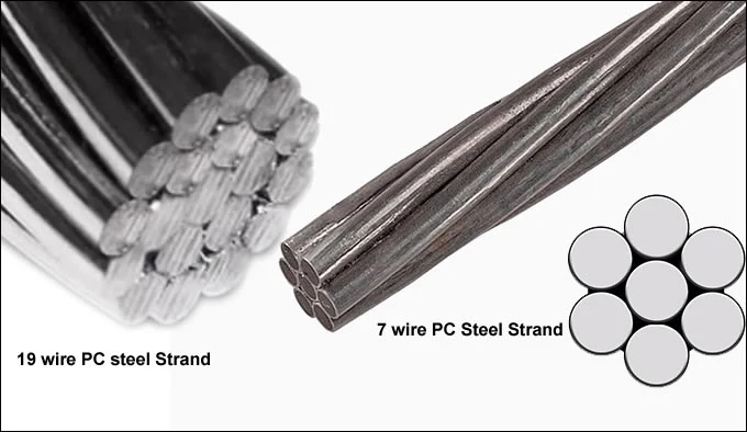 77b 82b 3mm 7mm 1570 MPa 1670MPa High Carbon 7 Wires Prestressing Hollow Core Steel Cable/Wire Rope PC Strand 6mm Stainless PC High Tensile Steel Strand Wire