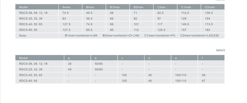 People Brand Humanized Design Rdc5-0910 Rated Current 6-95A 3p AC Contactor Magnetic Contactor with CE