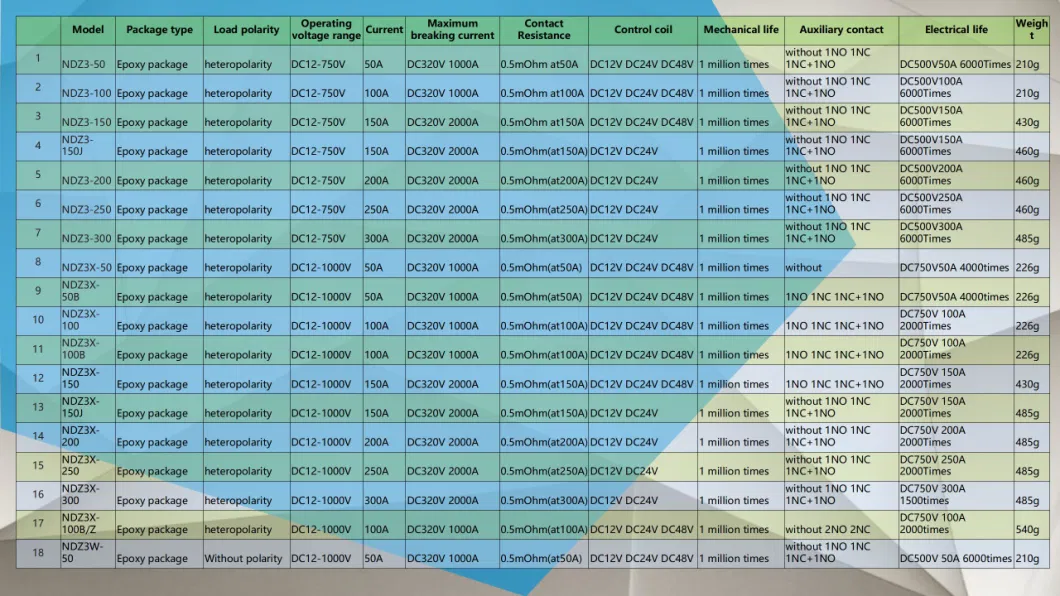 NDZ3AT-150G High voltage DC Electric Contactor 1000V 150Amps