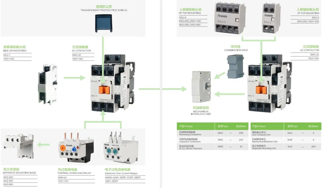 High Quality Contactor Aoasis SMC-48 48A 2no2nc Magnetic AC 240V Contactor