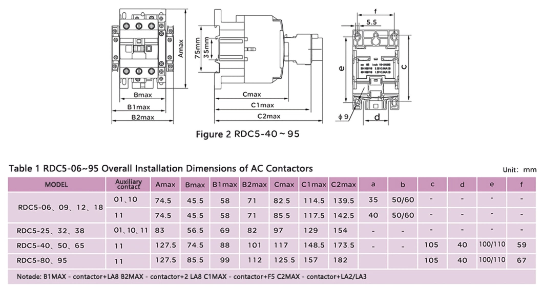 People Rdc5-6511 Series 220V 3p/3 Poles 65A Coil Voltage OEM Home AC Contactor