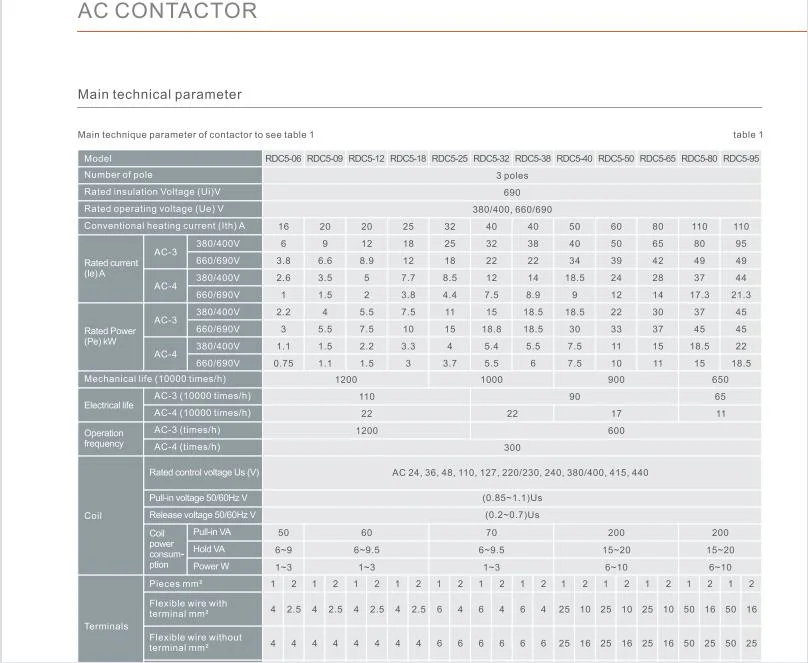 People Brand Humanized Design Rdc5-0910 Rated Current 6-95A 3p AC Contactor Magnetic Contactor with CE