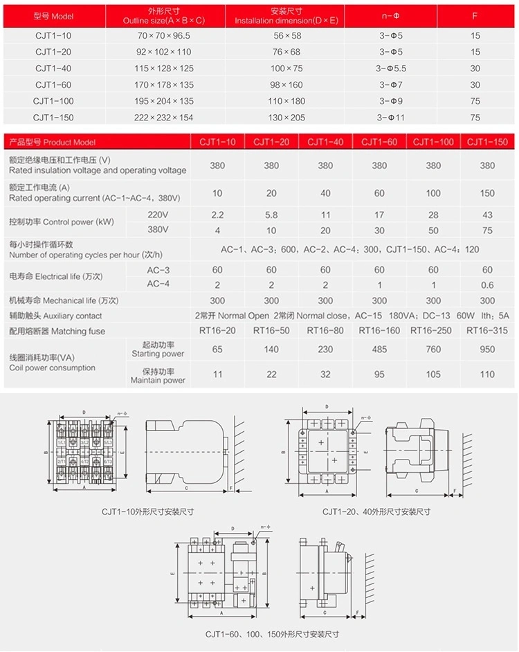 OEM Price Magnetic Power Single Phase 380V 20A Cjt1-40A AC Contactor Cjt1