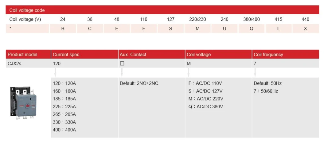 Delixi Cjx2s Wholesale Electrical 3 Phase 40A New Type Electric AC Contactor