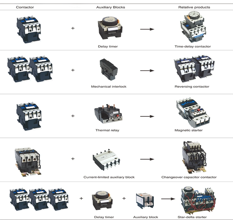 Contactor Cjx2-6511 65A 380V Magnetic Contactor