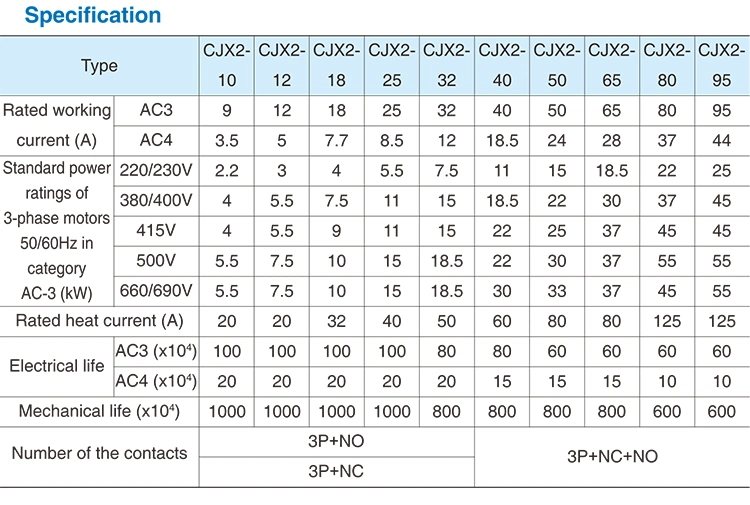 Cjx2-5011 50A 380V/220V Magnetic Contactor