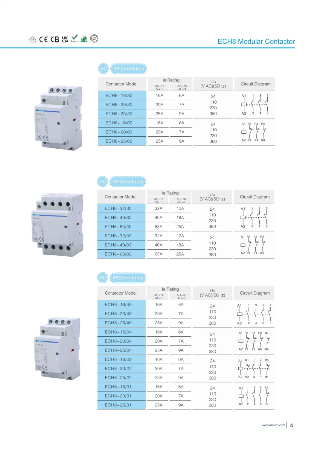 Single/Three Phase AC Modular Contactor