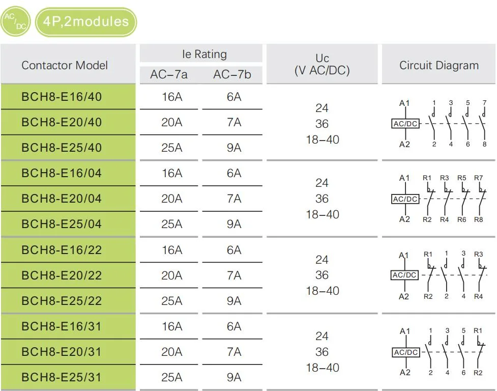 AC/DC 24V 36V 32A-40A 2p DIN Rial Modular Contactor