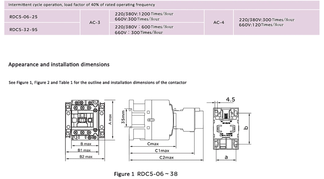 People Rdc5-6511 Series 220V 3p/3 Poles 65A Coil Voltage OEM Home AC Contactor