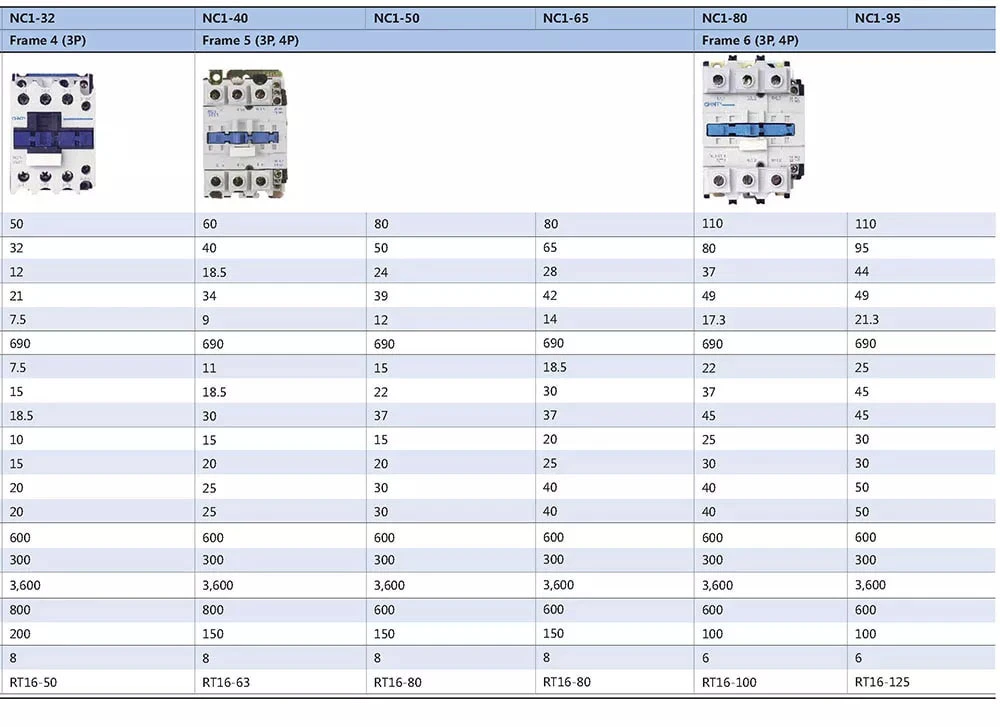 Chint UL 508 Listed Contactor 3 Pole 9 AMP 12 AMP 18 AMP 25 AMP 32 AMP 40 AMP 50 AMP 63 AMP 80 AMP 95 AMP Chnt UL508 Industrial Motor IEC Contactor