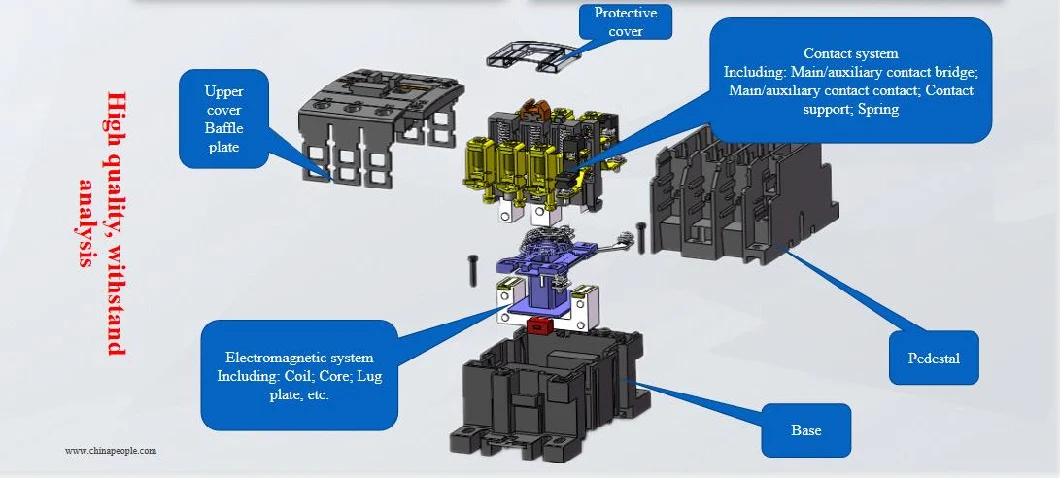 People Brand Humanized Design Rdc5-0910 Rated Current 6-95A 3p AC Contactor Magnetic Contactor with CE