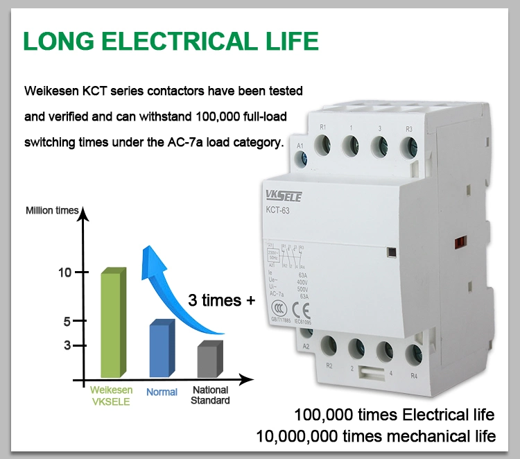 Kct-25z 25A Household Contactor 4p 4no 4nc 24V AC/DC Electric Modular Contactor