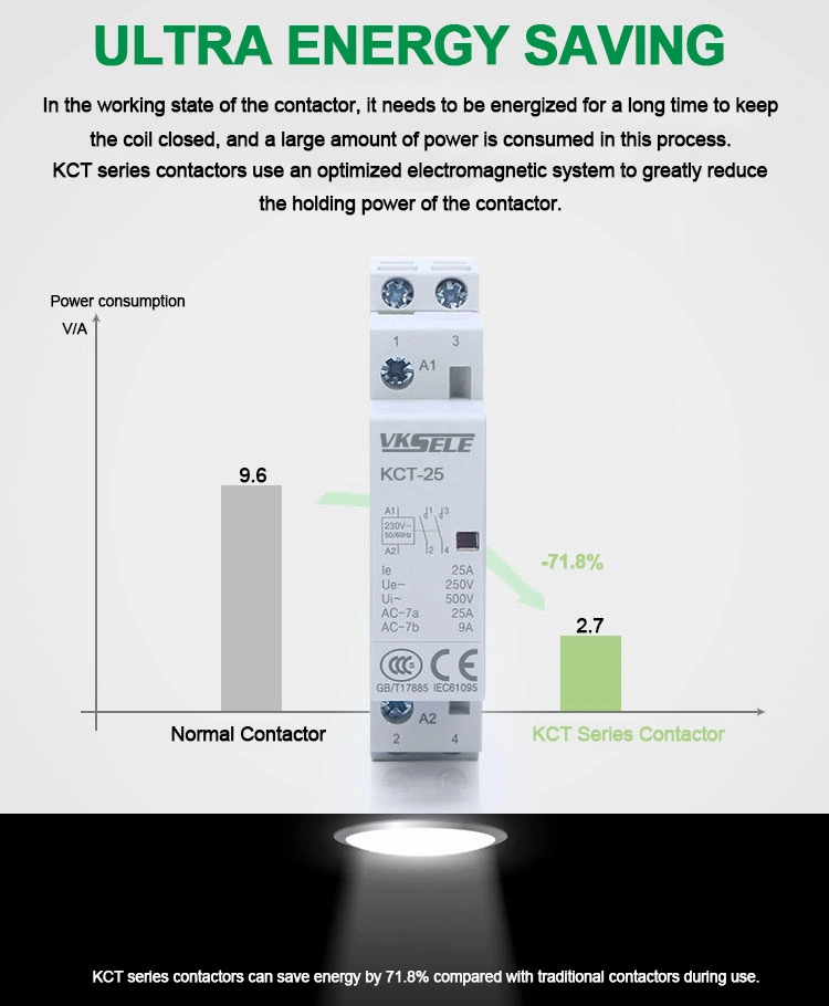Kct-25 25A 2pole 2no 2nc AC110V 220V Magnetic Modular Contactor