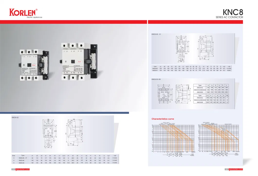 Cjx2 Mini AC Magnetic Contactor Relay Contactor with Silver Contact Coil Voltage 24V, 36V, 220V,